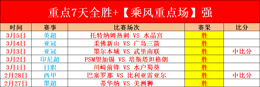 埃弗斯堡对,马格德堡,实力相近对,香港赛马会,香港赛马,马会活动,赛马资讯