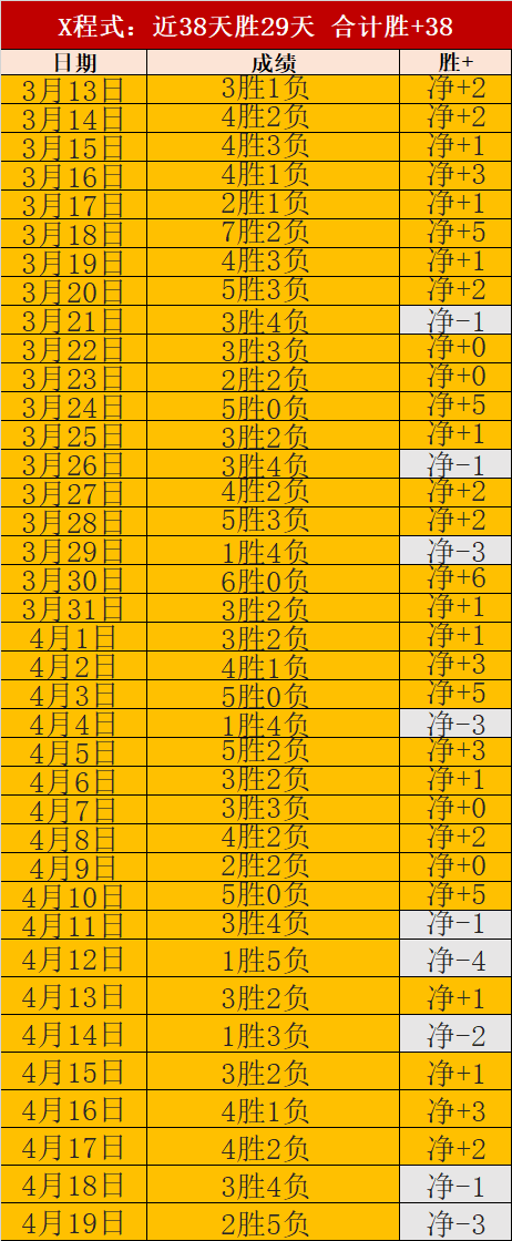 桑托斯球星,双响助葡萄,牙体育取葡,香港赛马会,香港赛马,马会活动,赛马资讯