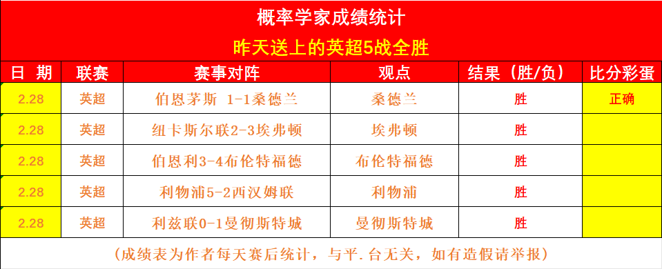大乐透期号,专家质合分,五连胜对,香港赛马会,香港赛马,马会活动,赛马资讯
