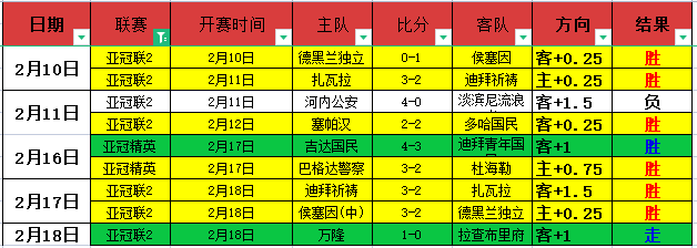 重庆冠军赛,首日激战,我国乒乓球,香港赛马会,香港赛马,马会活动,赛马资讯