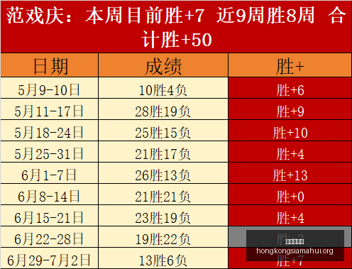 澳威北超独,家分析,数据攀升,香港赛马会,香港赛马,马会活动,赛马资讯