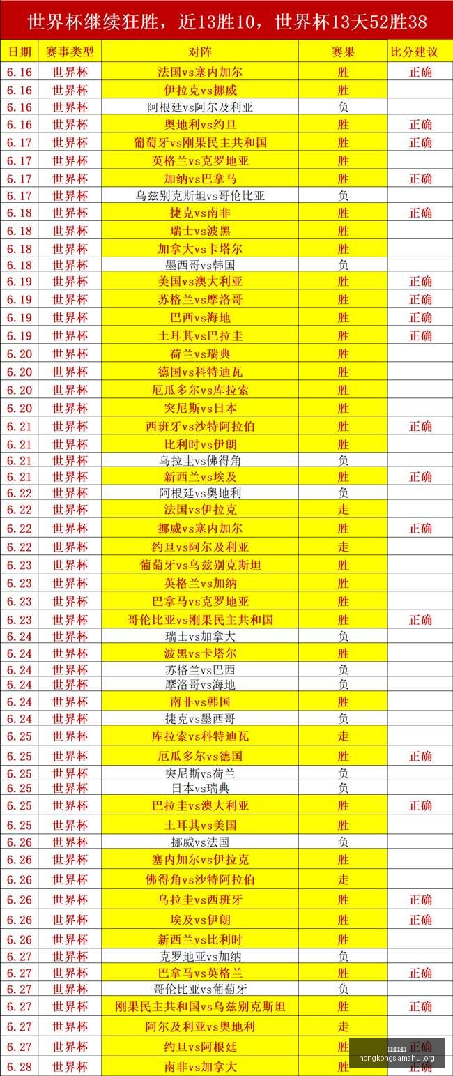 捷报频传,芝加哥队客,场挑战波特,香港赛马会,香港赛马,马会活动,赛马资讯