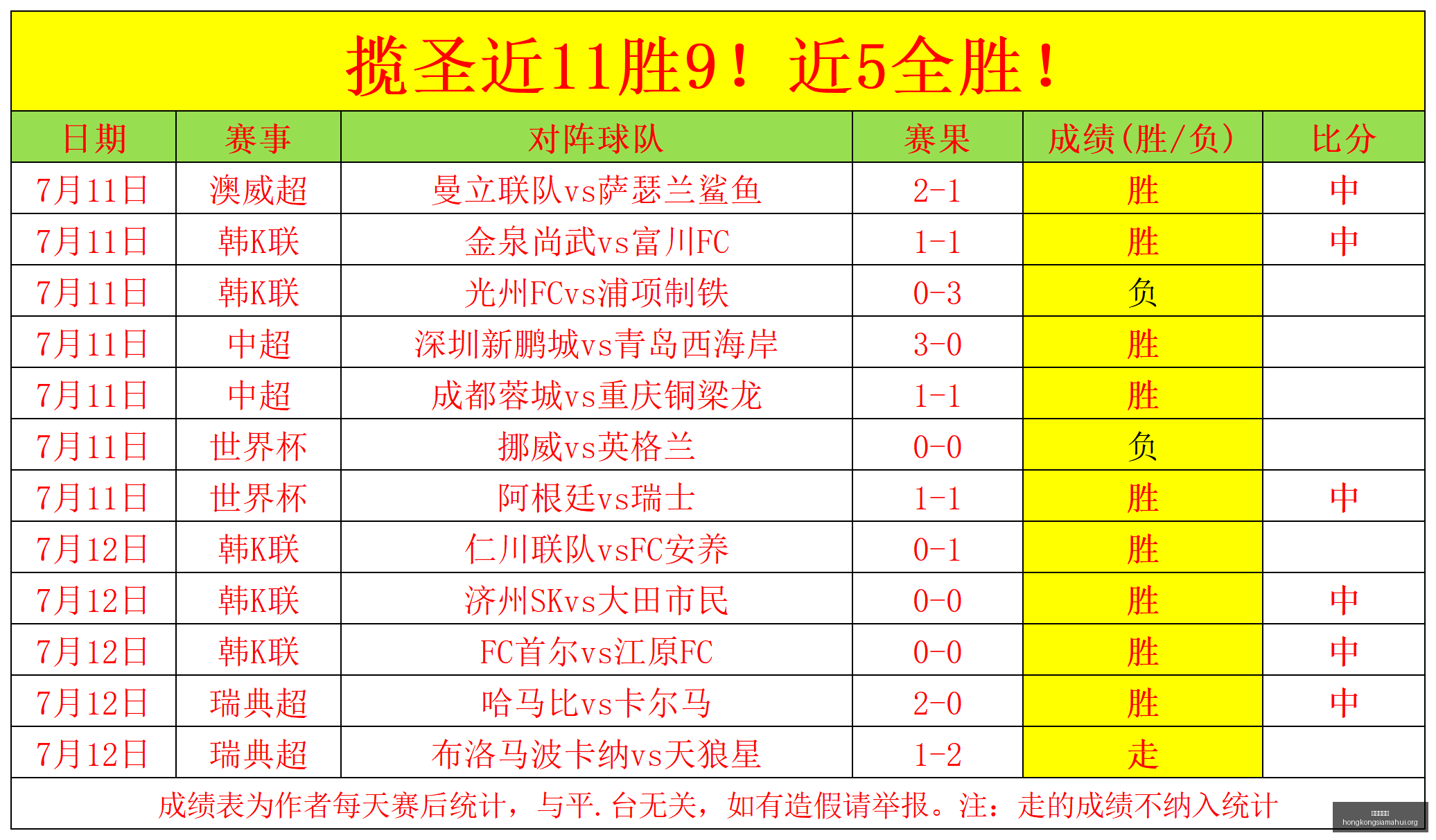 卡尼萨雷斯,解析,尼科缺席世,香港赛马会,香港赛马,马会活动,赛马资讯