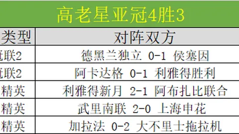 王曼昱击败孙颖莎，勇夺亚洲杯女单冠军