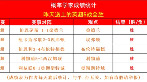 大乐透期号专家质合分析：五连胜对15连败